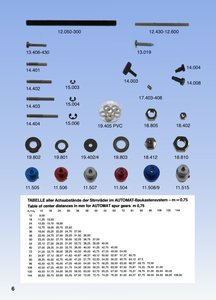 Compact Technik Components